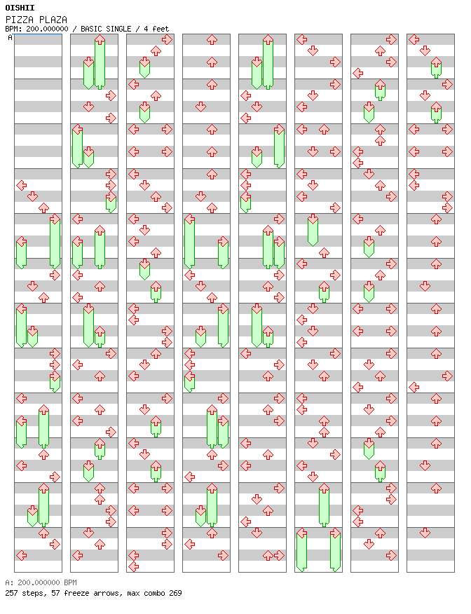 [Round B] - PIZZA PLAZA / 4 / BASIC