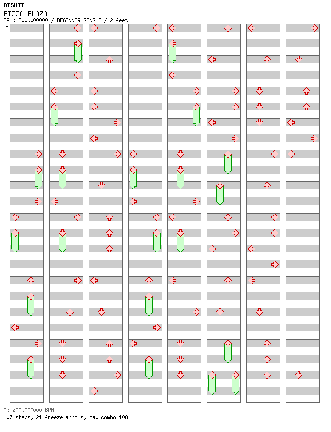 [Round B] - PIZZA PLAZA / 4 / BEGINNER