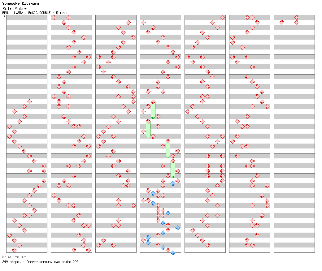 [Round B] - Rain Maker / 8 / BASIC