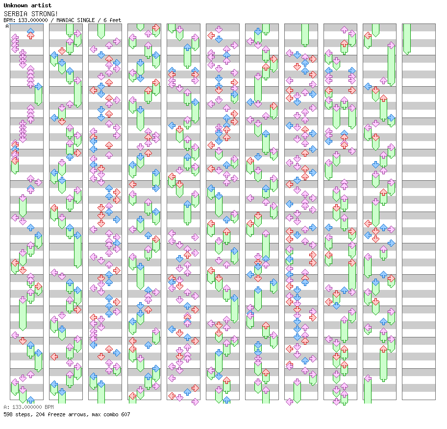 SERBIA STRONG! / 4 / MANIAC