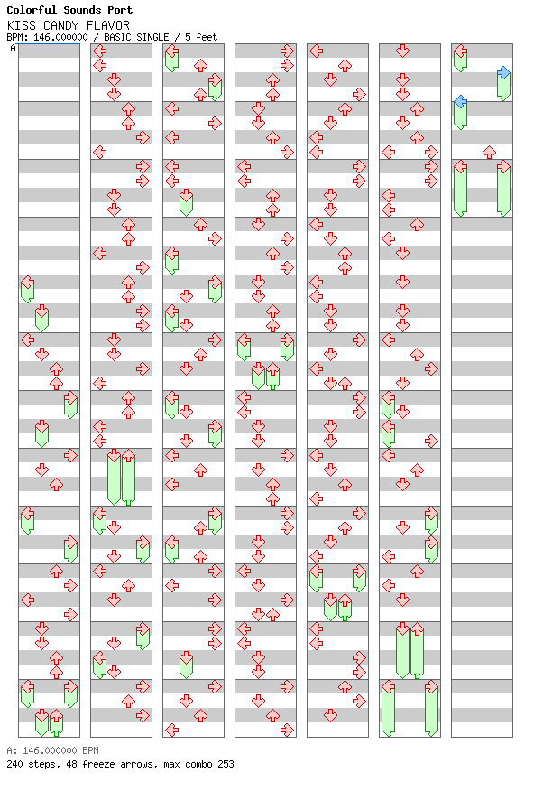 KISS CANDY FLAVOR / 4 / BASIC