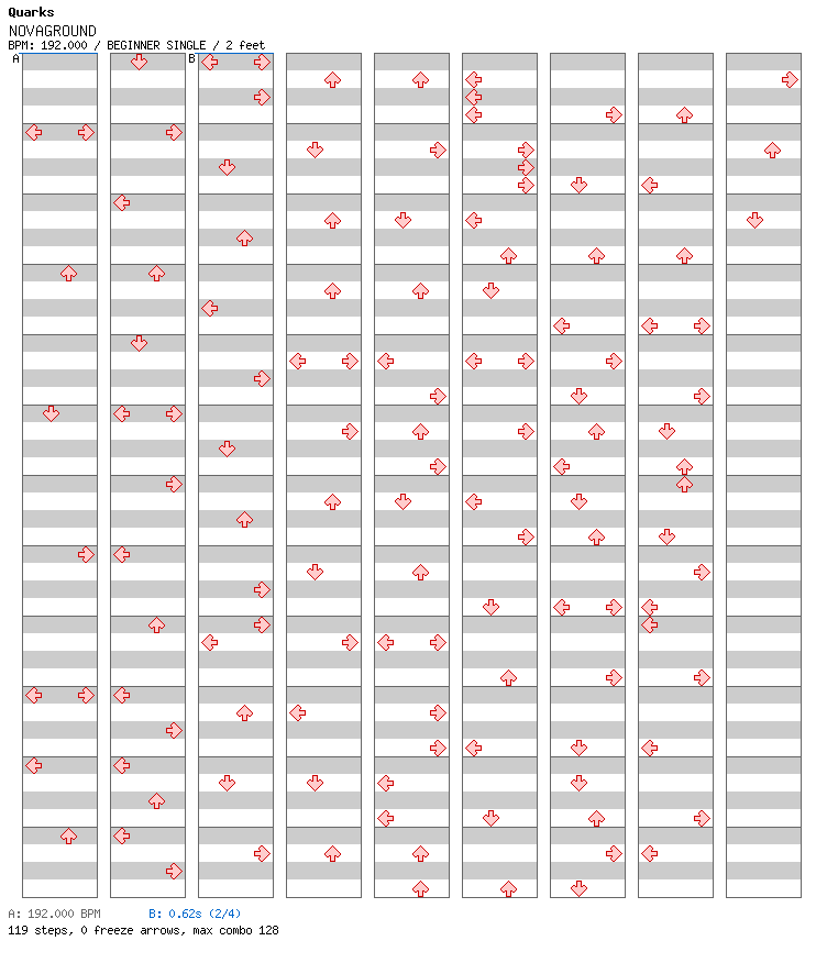 [Round C] - Novaground / 4 / BEGINNER
