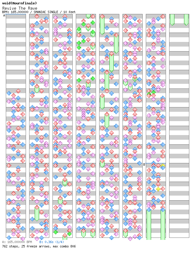 [Round D] - Revive The Rave / 4 / SMANIAC