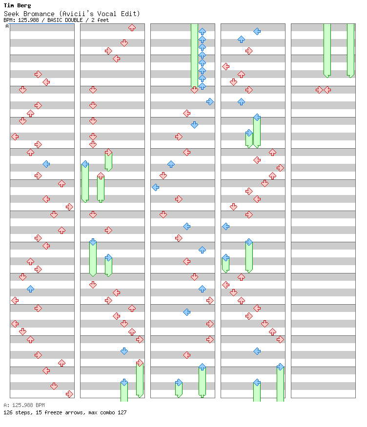 [Round D] - Seek Bromance (Avicii's Vocal Edit) / 8 / BASIC