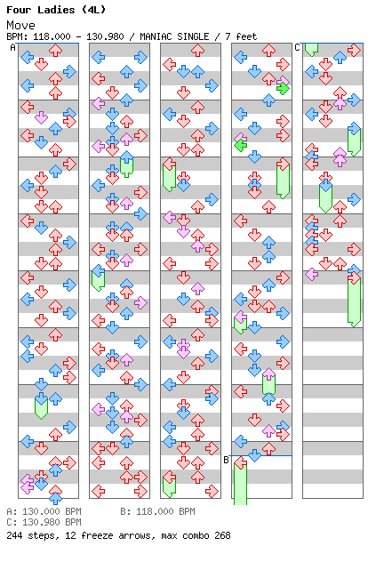 Move / 4 / MANIAC