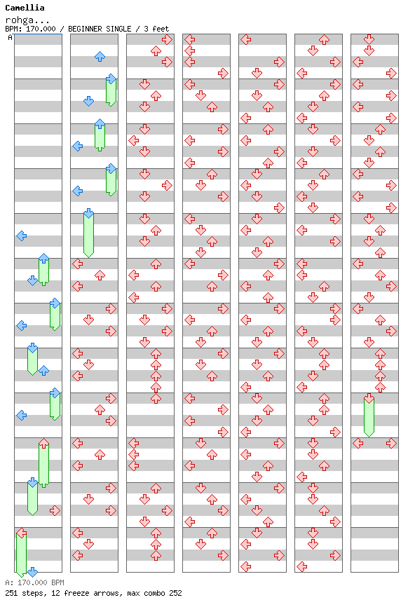 [Round E] - rohga / 4 / BEGINNER