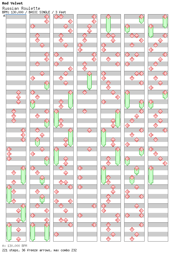 [Round F] - Russian Roulette / 4 / BASIC