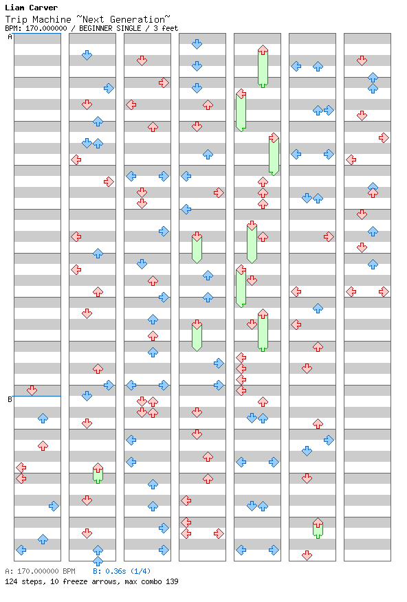 Trip Machine ~Next Generation~ / 4 / BEGINNER