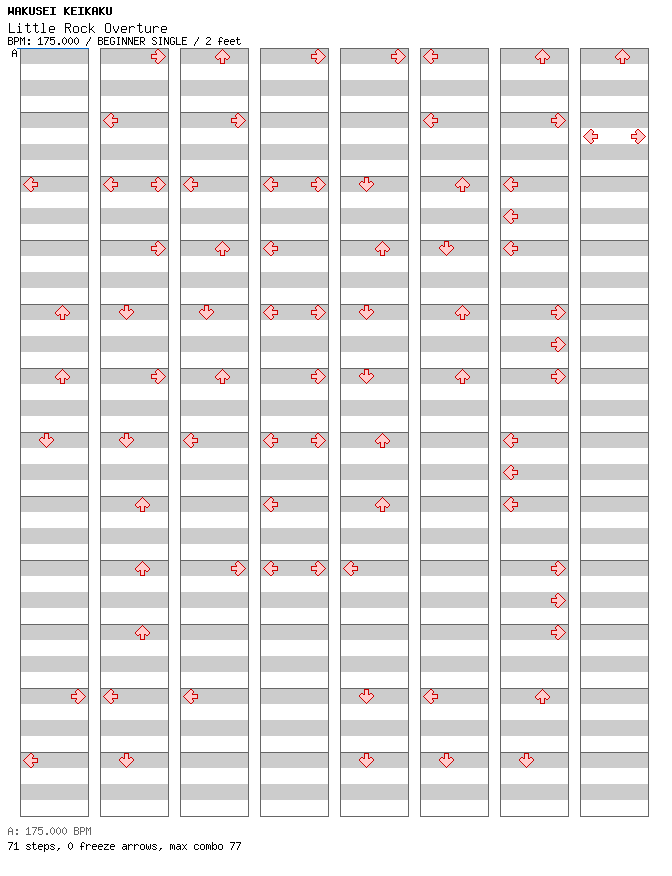 Little Rock Overture / 4 / BEGINNER