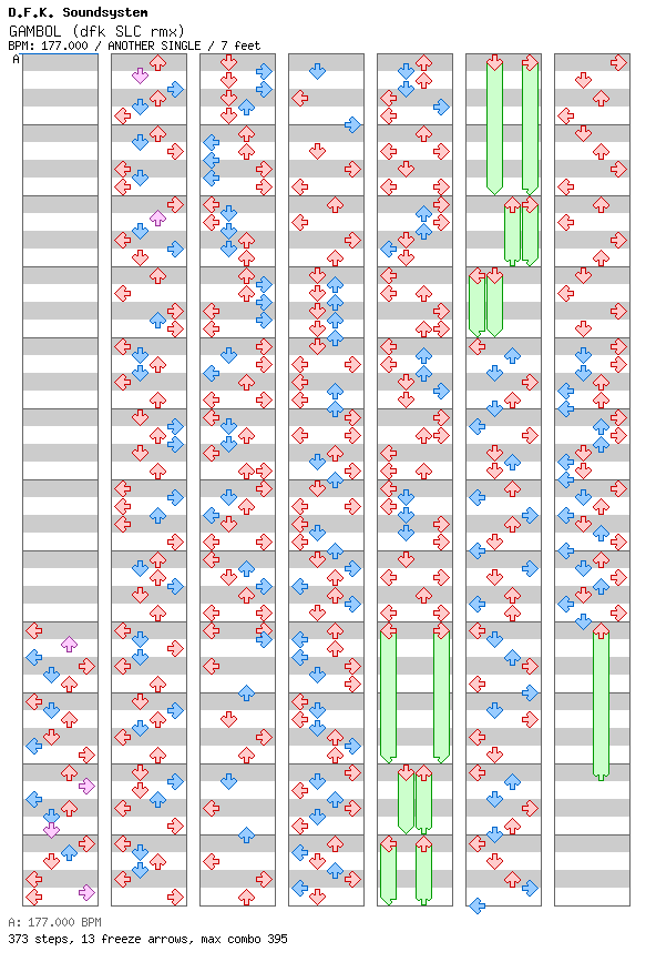 [Round G] - GAMBOL (dfk SLC rmx) / 4 / ANOTHER