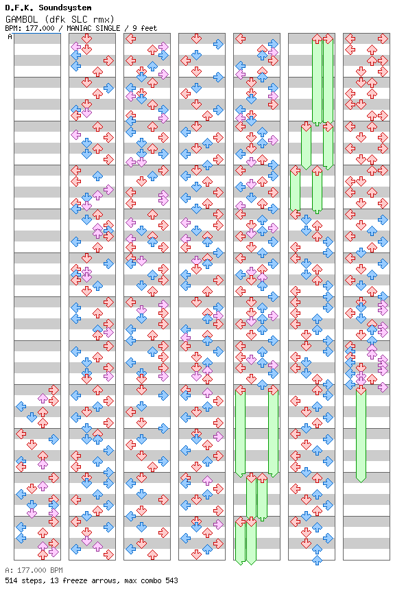 [Round G] - GAMBOL (dfk SLC rmx) / 4 / MANIAC