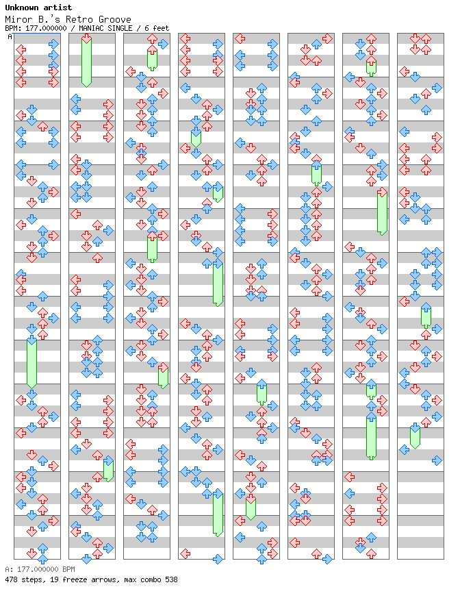 Miror B.'s Retro Groove! / 4 / MANIAC