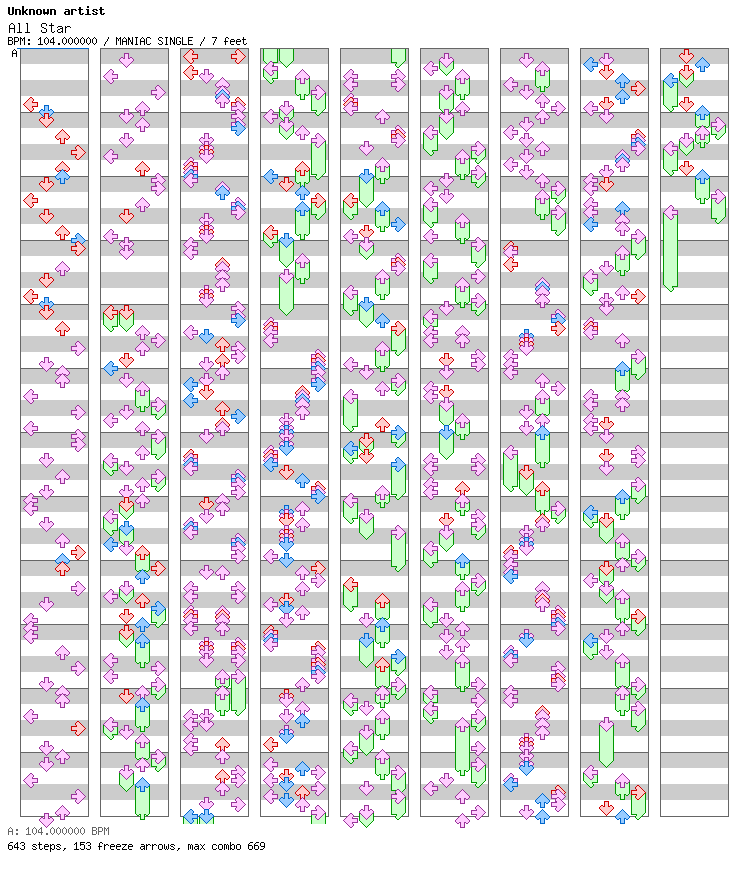 All Star / 4 / MANIAC