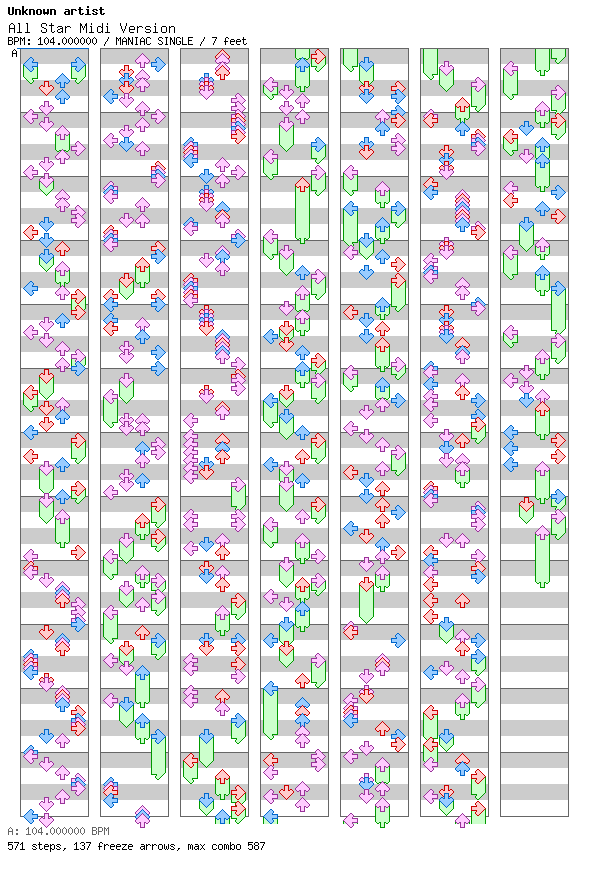 All Star - Midi Version / 4 / MANIAC