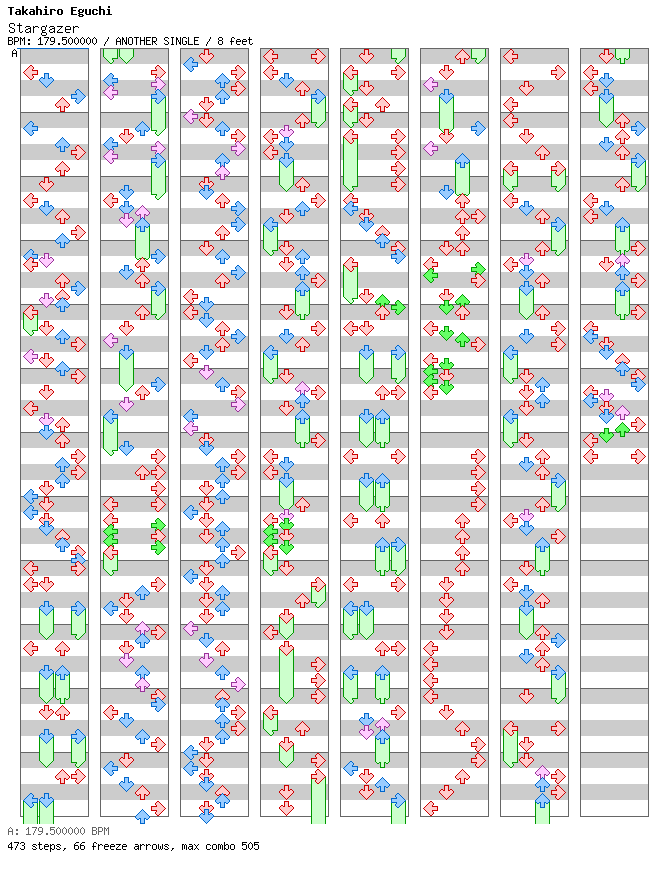 [ROUND 1] - Stargazer / 4 / ANOTHER