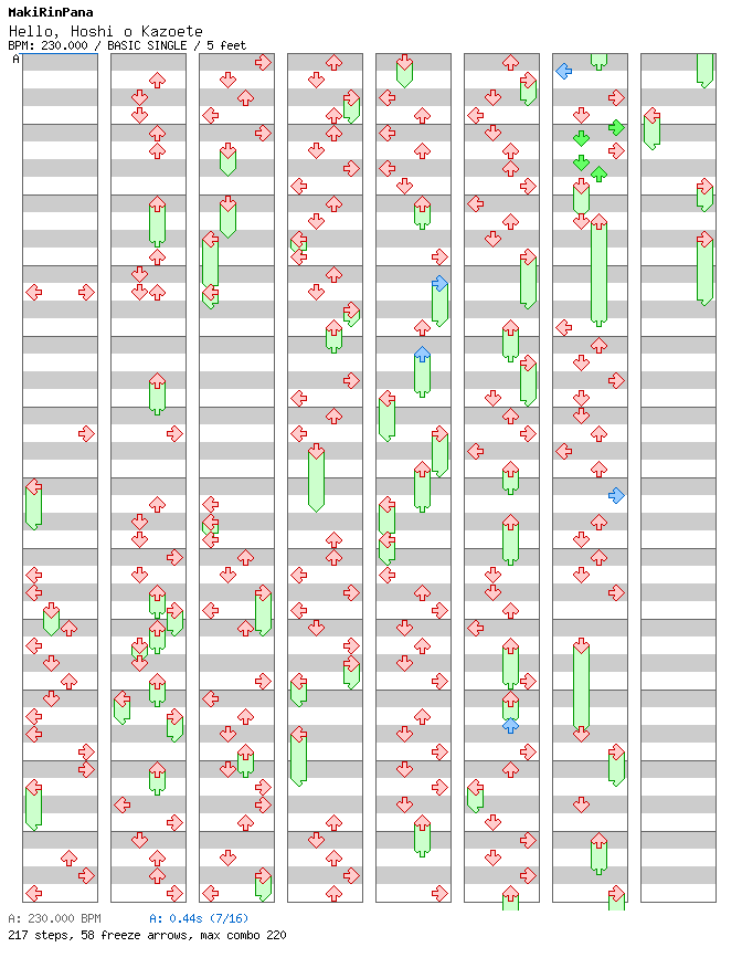 Hello, Hoshi o Kazoete / 4 / BASIC