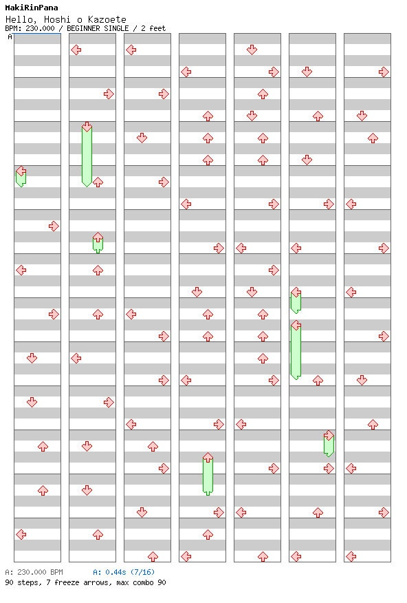Hello, Hoshi o Kazoete / 4 / BEGINNER