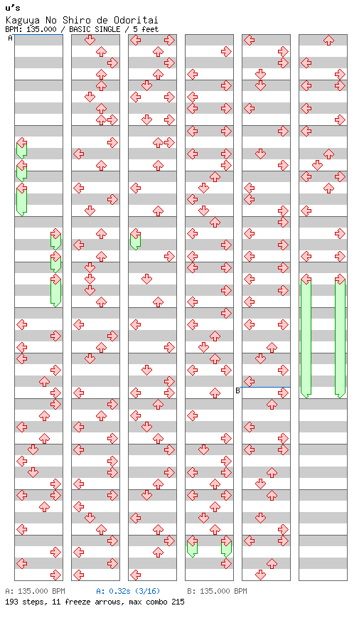 Kaguya No Shiro de Odoritai / 4 / BASIC