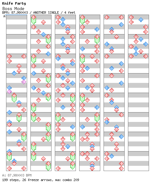 Boss Mode / 4 / ANOTHER