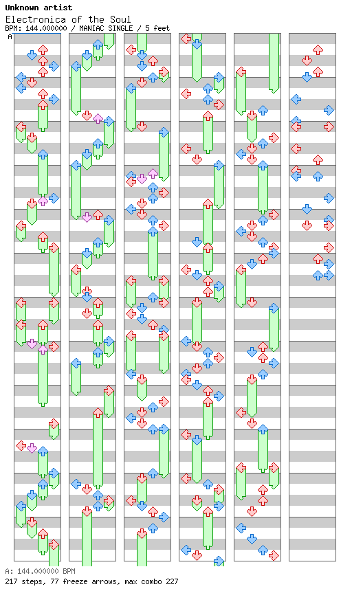 Electronica of the Soul ~ Persona 4 Arena / 4 / MANIAC