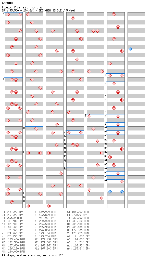 Field Kaerezu no Chi / 4 / BEGINNER