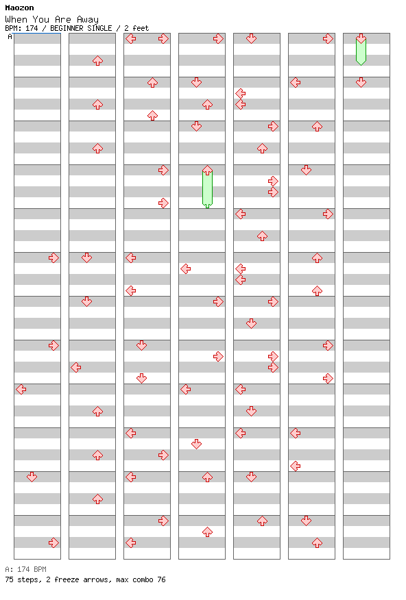 When You Are Away / 4 / BEGINNER