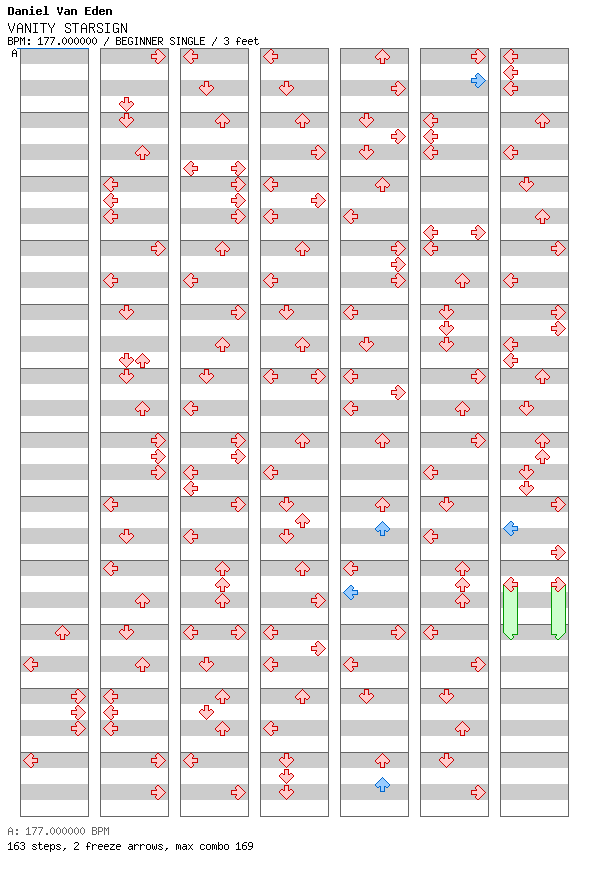 [Timing Window] - VANITY STARSIGN / 4 / BEGINNER