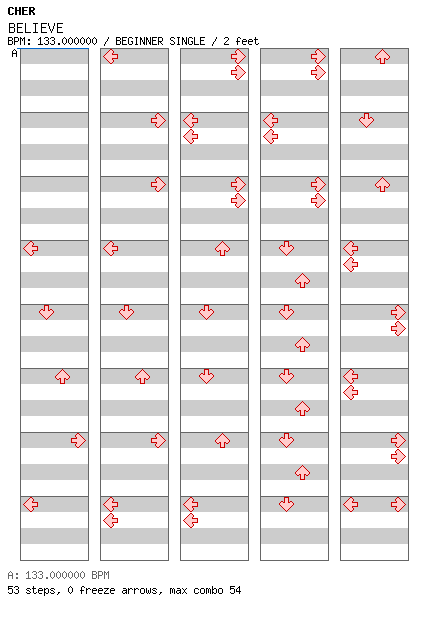 BELIEVE / 4 / BEGINNER