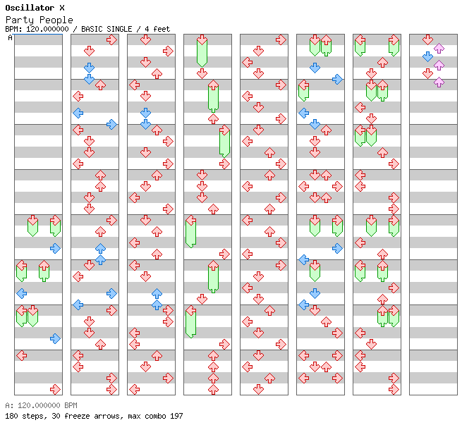 [Timing Window] - Party People (All Night Long) / 4 / BASIC
