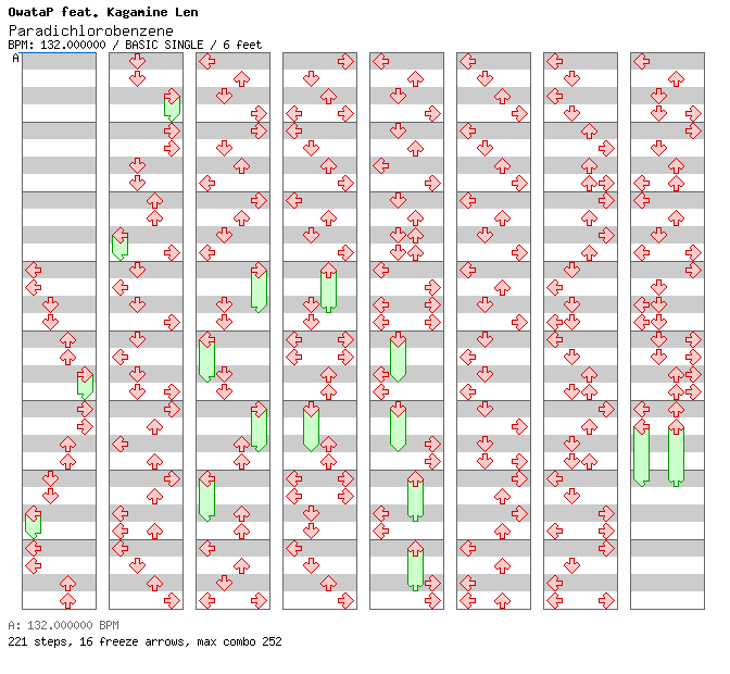 Paradichlorobenzene / 4 / BASIC