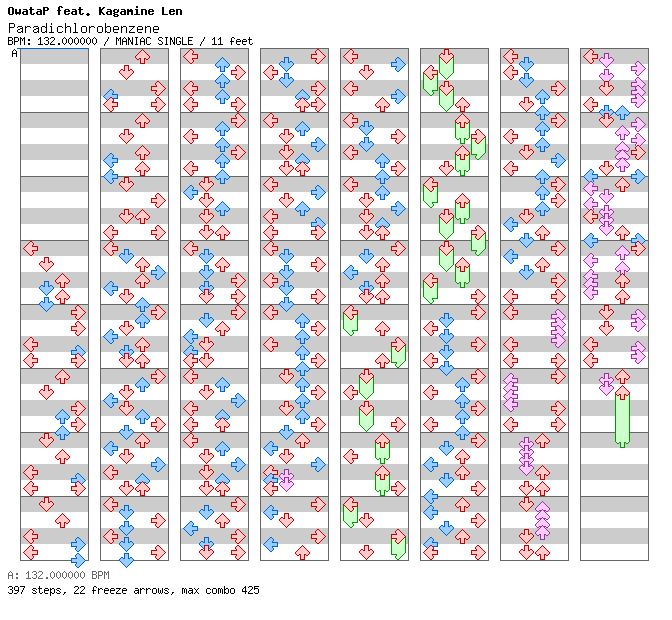 Paradichlorobenzene / 4 / MANIAC