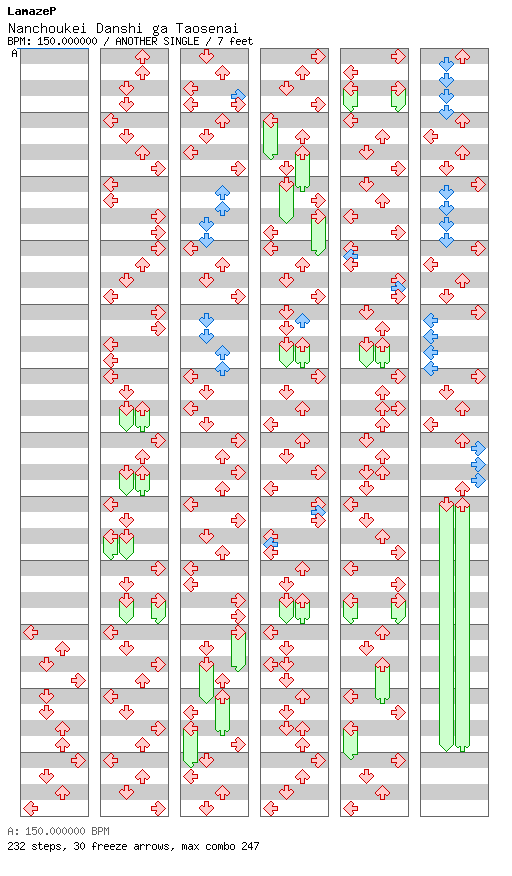 Nanchoukei Danshi ga Taosenai / 4 / ANOTHER