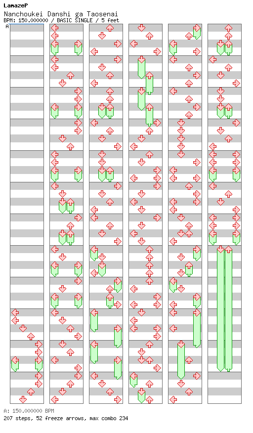 Nanchoukei Danshi ga Taosenai / 4 / BASIC