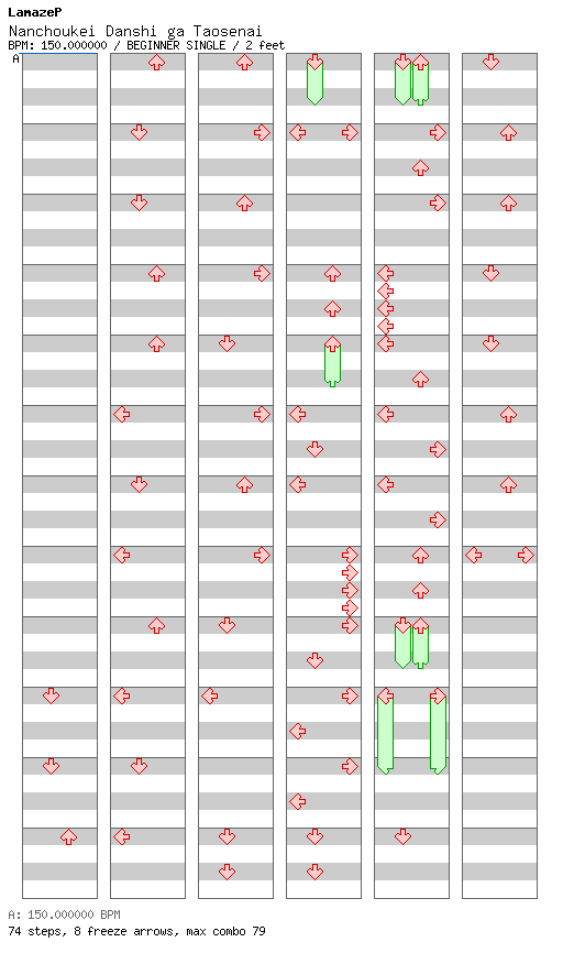 Nanchoukei Danshi ga Taosenai / 4 / BEGINNER