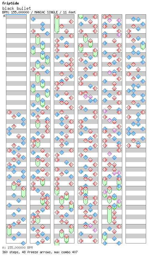 black bullet / 4 / MANIAC