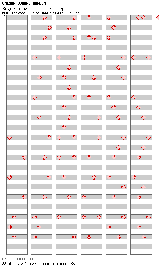 Sugar song to bitter step / 4 / BEGINNER