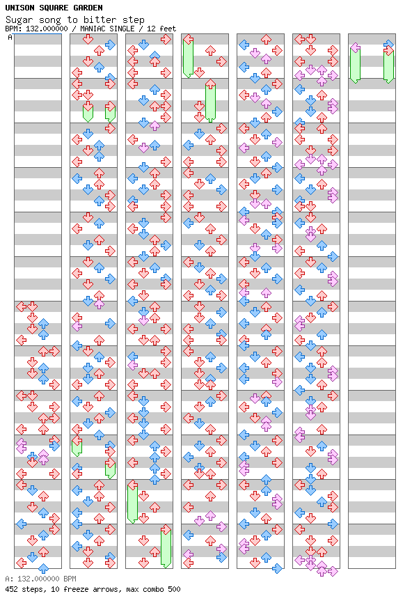 Sugar song to bitter step / 4 / MANIAC