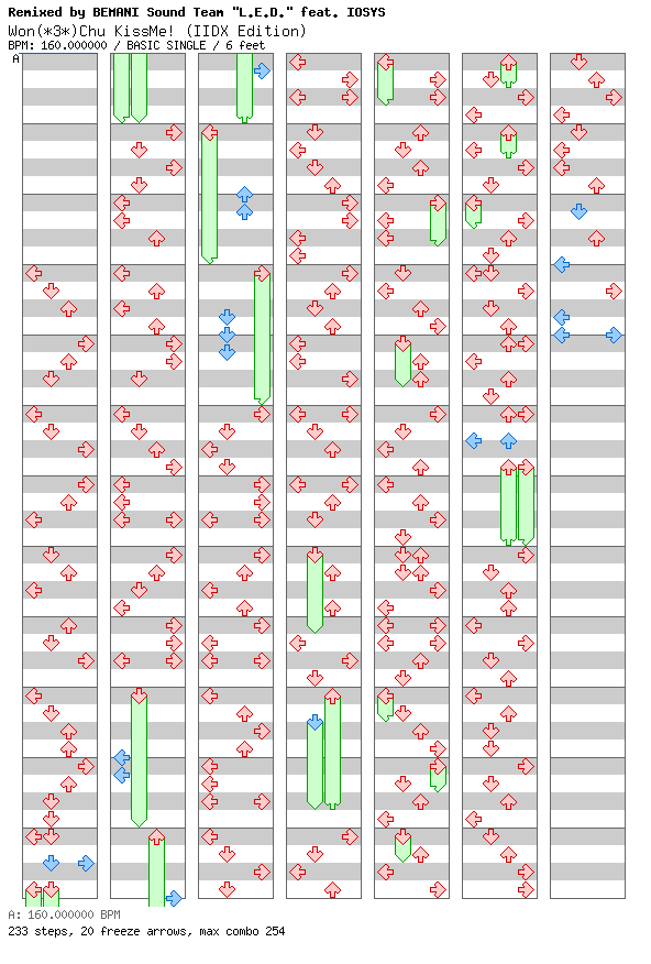 Won Chu KissMe! (IIDX Edition) / 4 / BASIC
