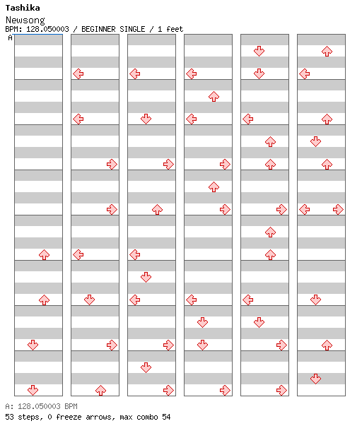 Newsong / 4 / BEGINNER