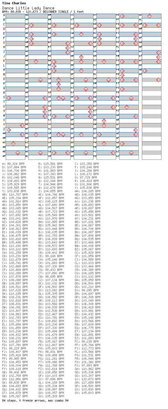 [Timing Window] - Dance Little Lady Dance / 4 / BEGINNER