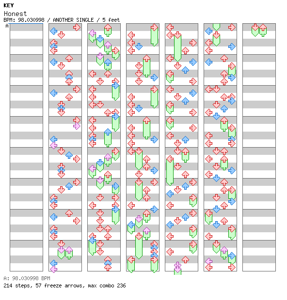 [Timing Window] - Honest / 4 / ANOTHER