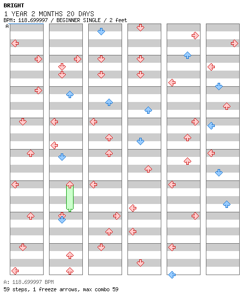 1 YEAR 2 MONTHS 20 DAYS / 4 / BEGINNER
