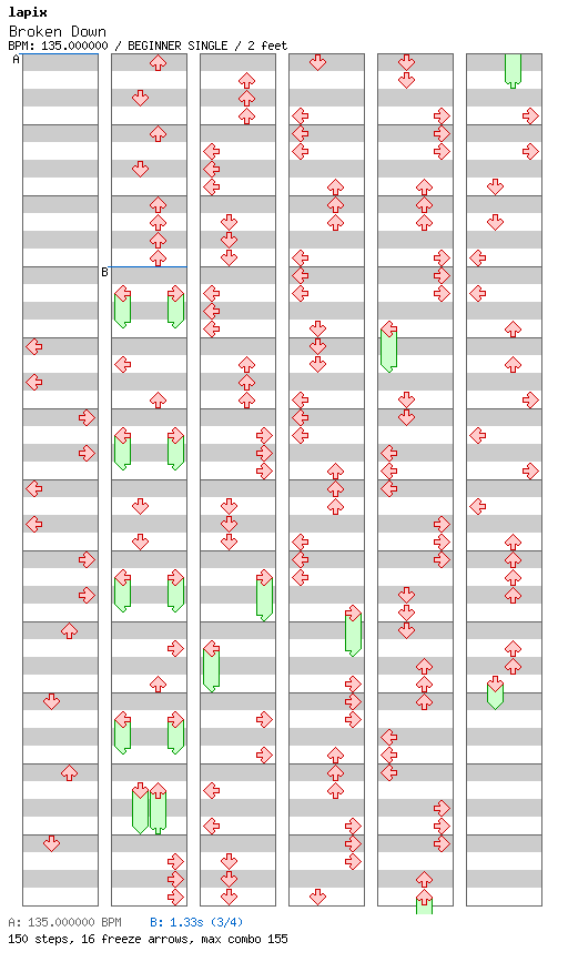 [Directions] - Broken Down / 4 / BEGINNER