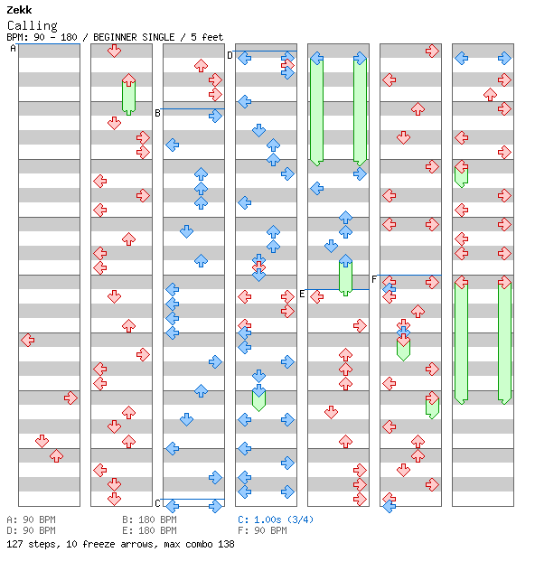 Calling / 4 / BEGINNER