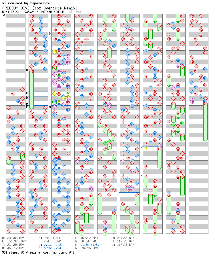 FREEDOM DIVE (tpz Overcute Remix) / 4 / ANOTHER