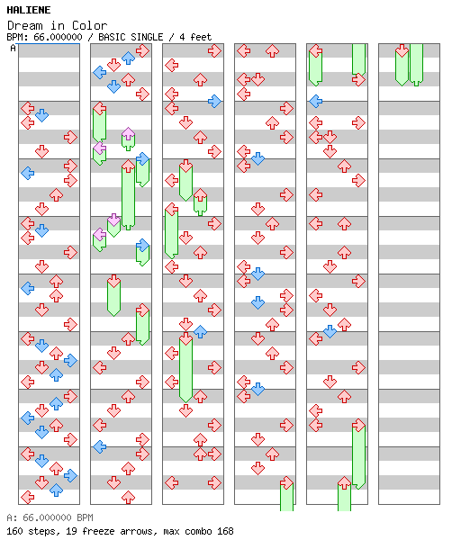 [Keyboardmania] - Dream in Color / 4 / BASIC