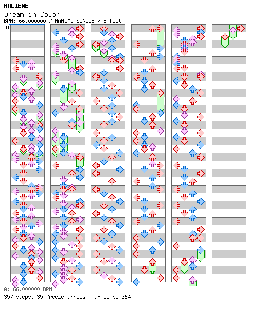 [Keyboardmania] - Dream in Color / 4 / MANIAC