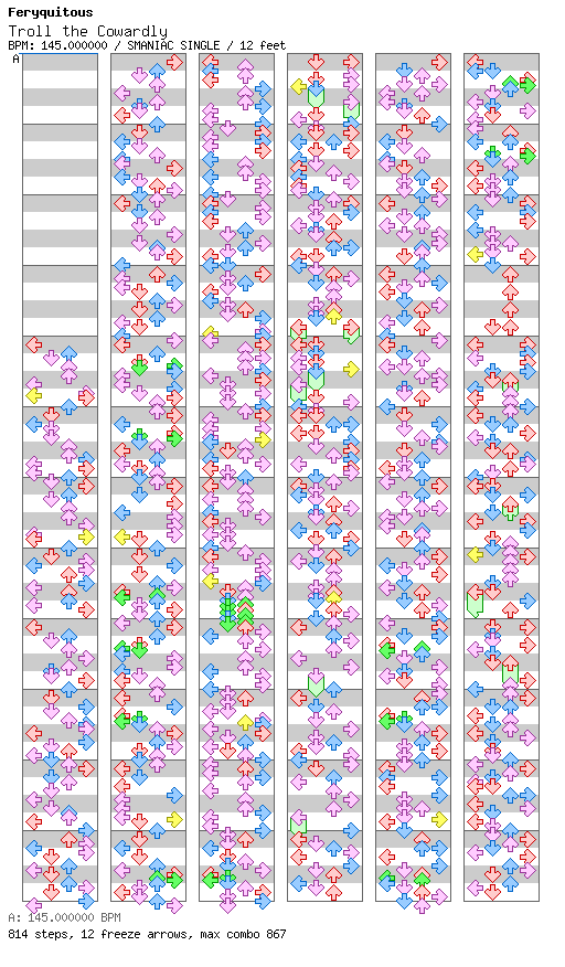 [Keyboardmania] - Troll the Cowardly (Sick Candy Terror of Feryquitous) / 4 / SMANIAC
