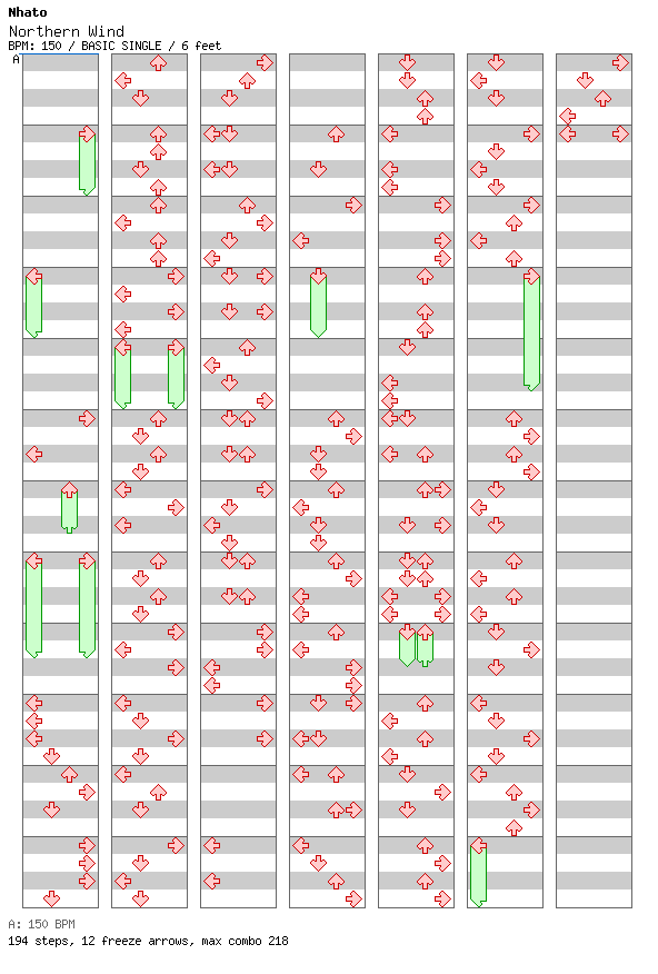 Northern Wind / 4 / BASIC