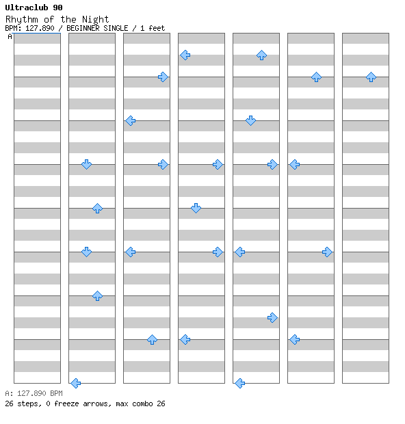 [Flashback to 1999] - Rhythm of the Night / 4 / BEGINNER